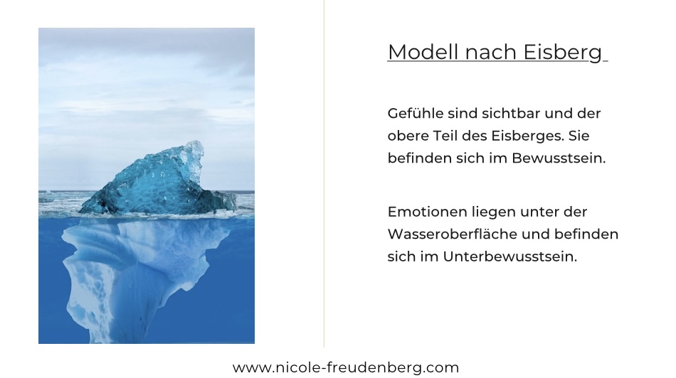 Emotionen regulieren: Eisberg-Modell