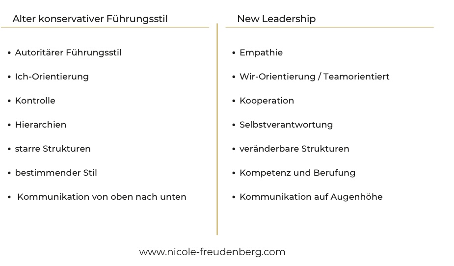 Leadership: Tabelle alter konservativer Führungsstil und new Leadership